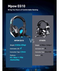 אוזניות + מיקרופון גיימרים - Mpow | EG10 | Gaming Headset | PL | LED