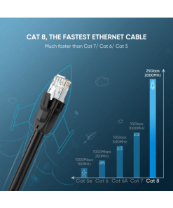 מתאם Cat8 זכר ל RJ45 זכר אורך הכבל 1 מטר יוגרין UGREEN 70327 (1)